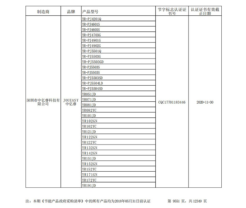 中億睿節能采購清單 中億睿節能采購清單